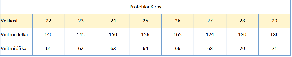 Protetika Kirby 2024 tabulka velikostí 22_29